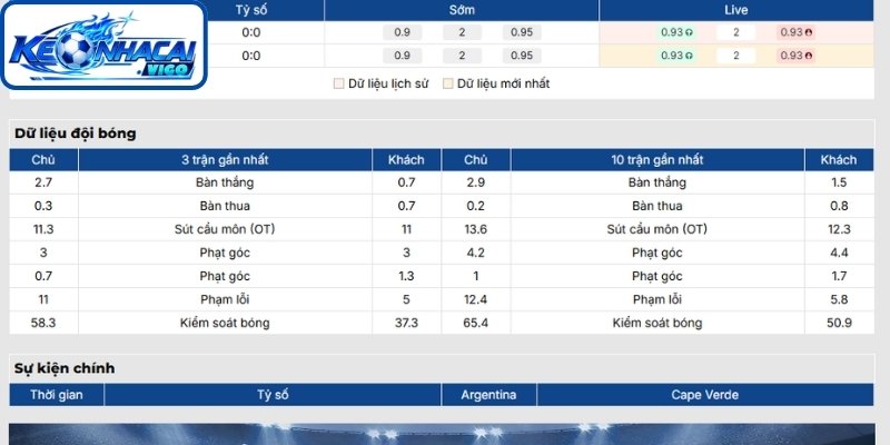 Phong độ Argentina mới đây
