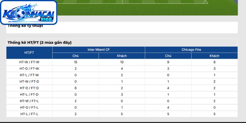 Thông tin lực lượng trận Inter Miami CF vs Chicago Fire (06h30 ngày 23/07 | MLS Mỹ)