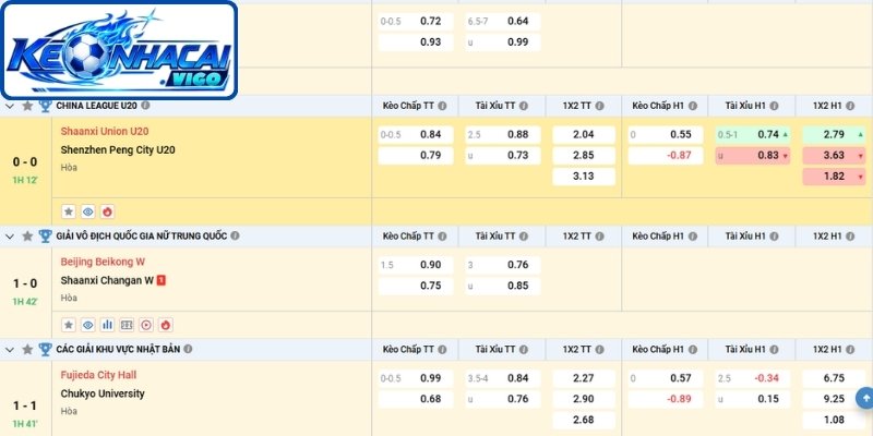 Vài thông tin về kèo chấp 1 3/4