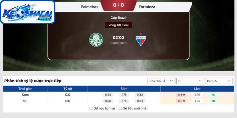 Kèo châu Á trận Palmeiras vs Fortaleza (02h00 ngày 03/08 | Cúp Brazil)