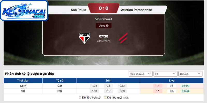 Kèo châu Á trận Sao Paulo vs Atletico Paranaense (07h30 ngày 23/07 | VĐQG Brazil)