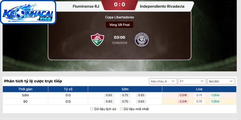 Kèo châu Á trận Fluminense RJ vs Independiente Rivadavia (03h00 ngày 12/08 | Copa Libertadores) 