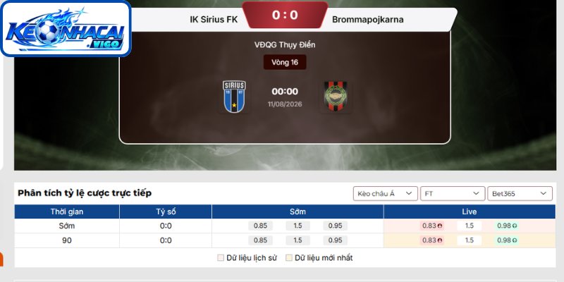 Kèo châu Á trận IK Sirius FK vs Brommapojkarna (00h00 ngày 11/08 | VĐQG Thụy Điển)