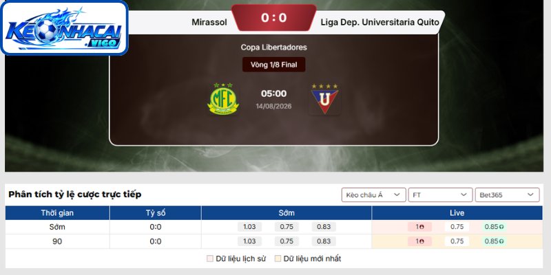 Kèo châu Á trận đấu Mirassol vs Liga Dep. Universitaria Quito (07h30 ngày 14/08 | Copa Libertadores)