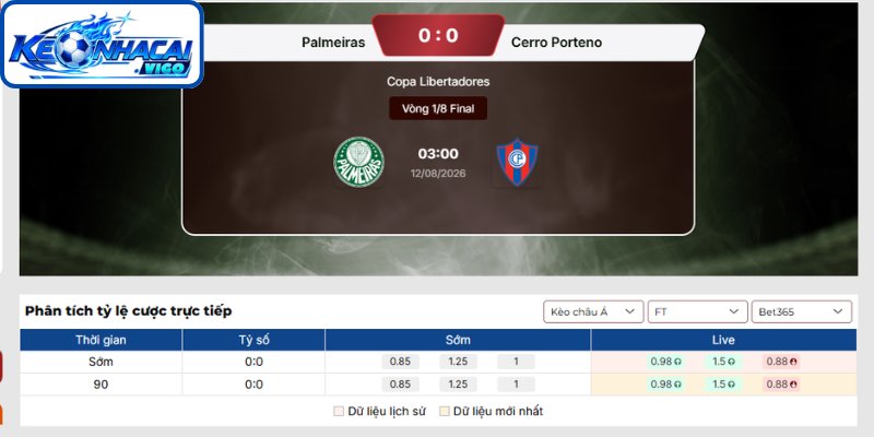 Kèo châu Á trận Palmeiras vs Cerro Porteno (03h00 ngày 12/08 | Copa Libertadores)